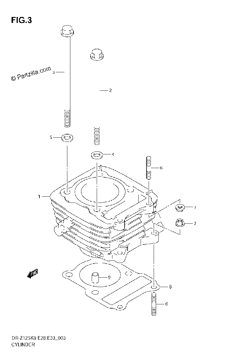 Diagrama de CYLINDER