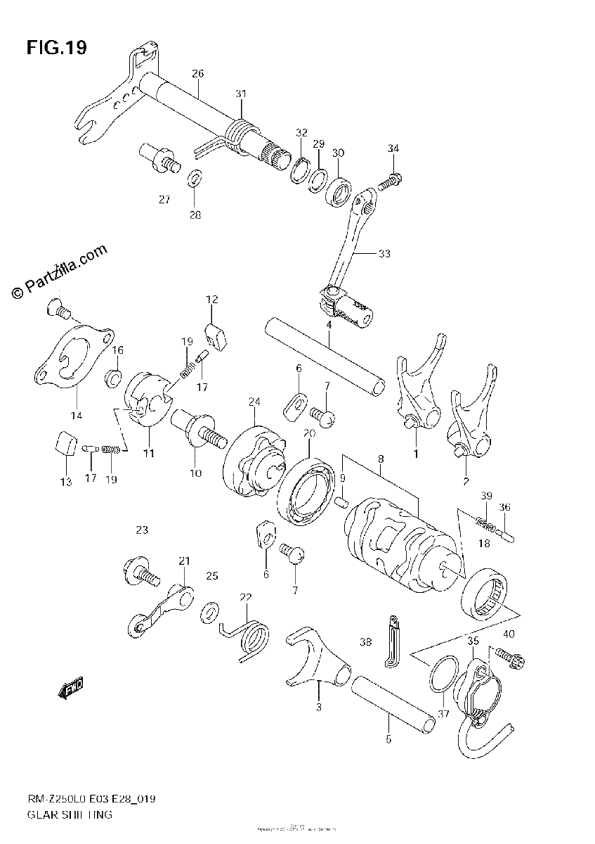 Diagrama de GEAR SHIFTING