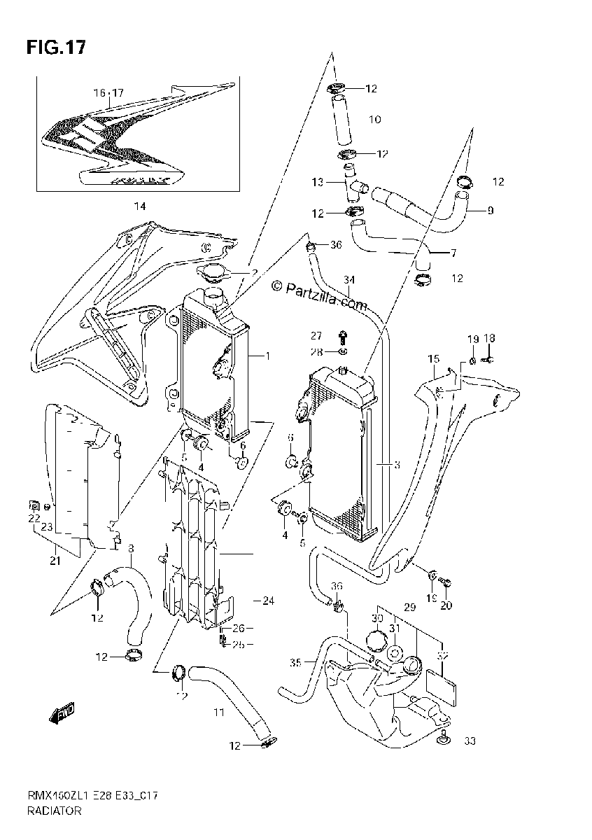 Diagrama de RADIATOR