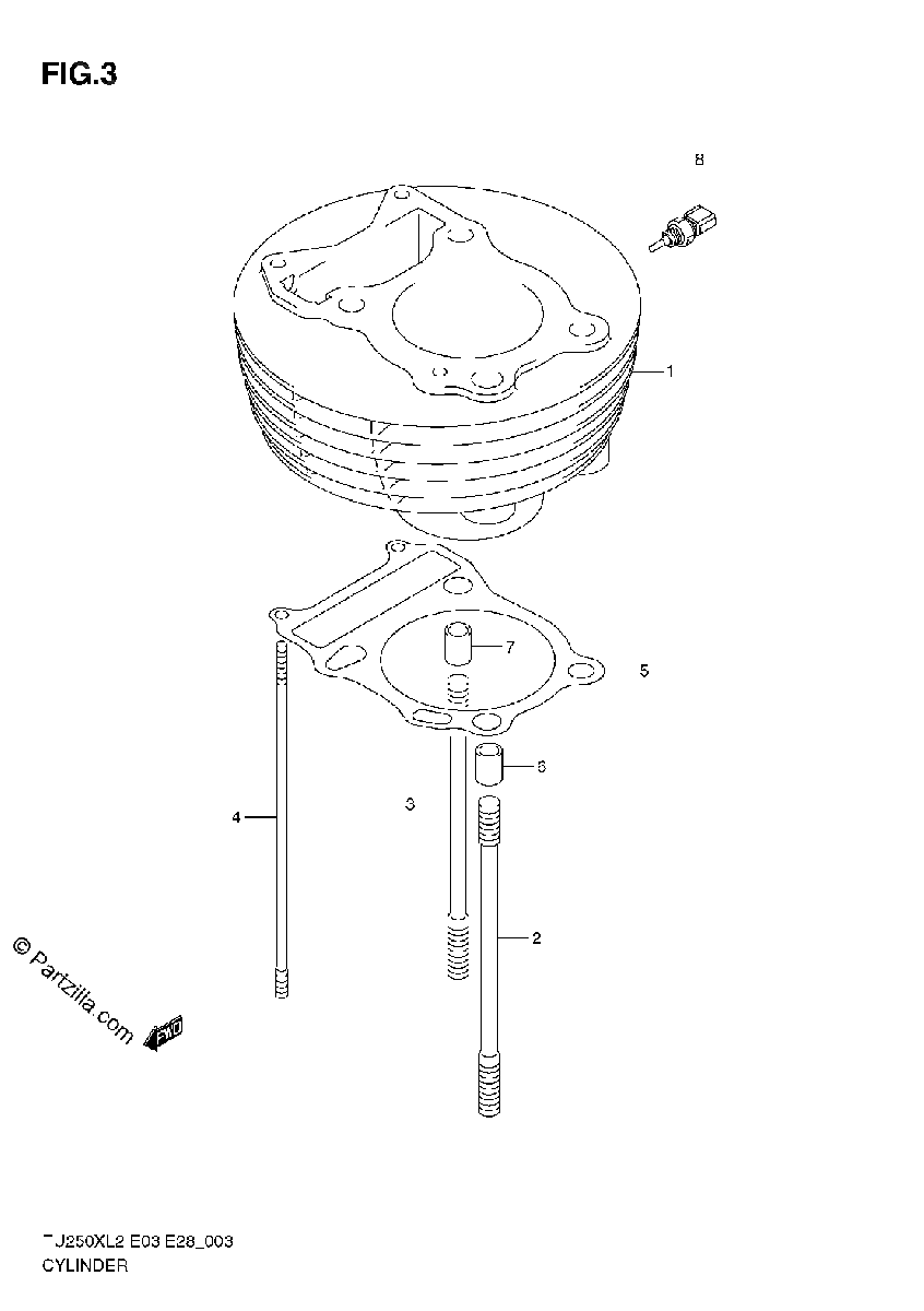Diagrama de CYLINDER