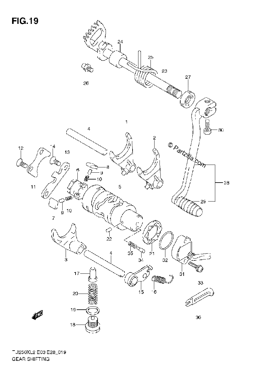 Diagrama de GEAR SHIFTING