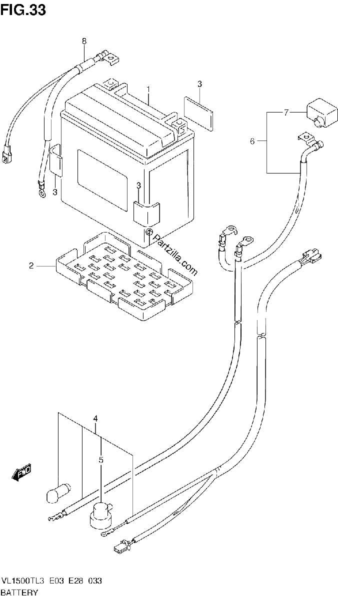 Diagrama de BATTERY