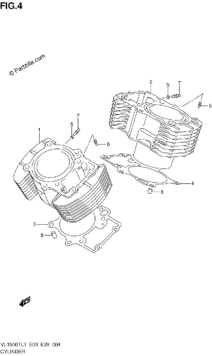 Diagrama de CYLINDER