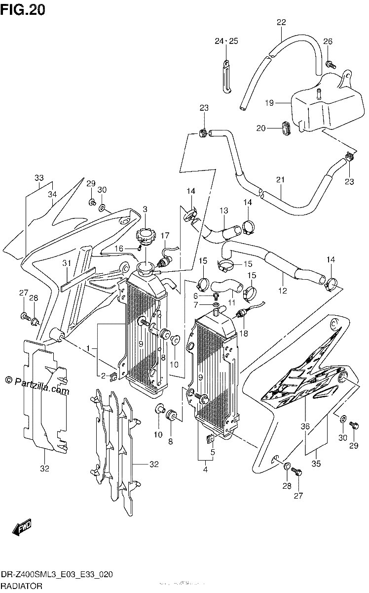 Diagrama de RADIATOR