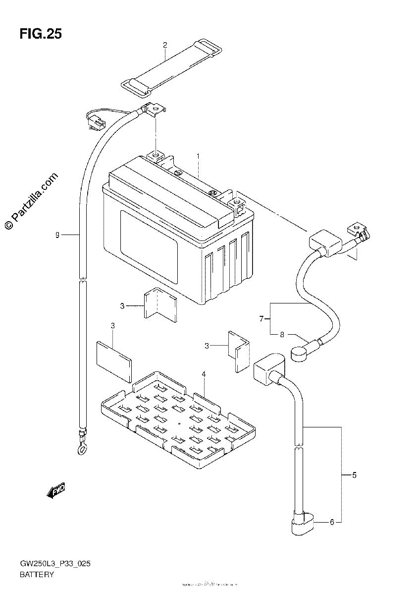 Diagrama de BATTERY