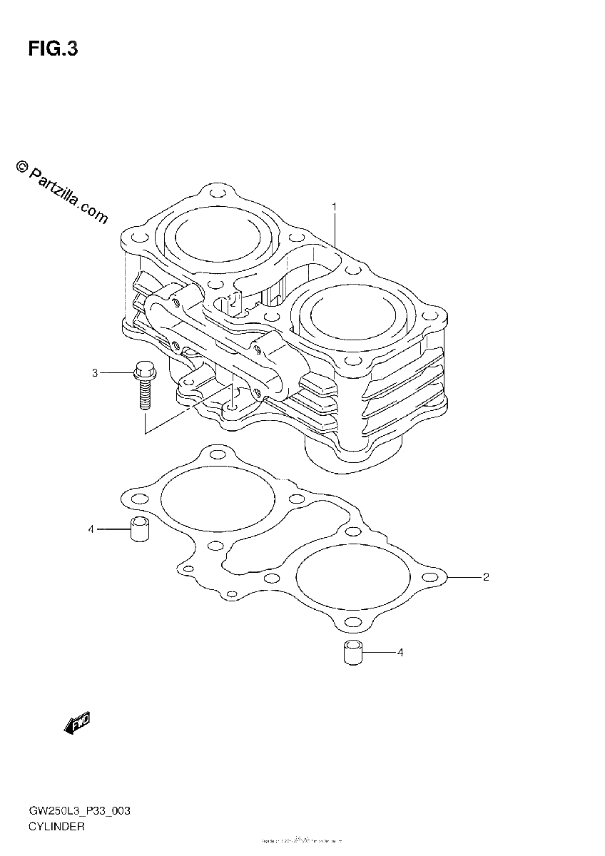 Diagrama de CYLINDER