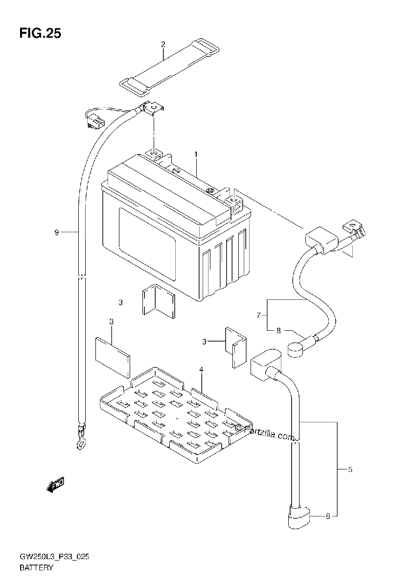 Diagrama de BATTERY