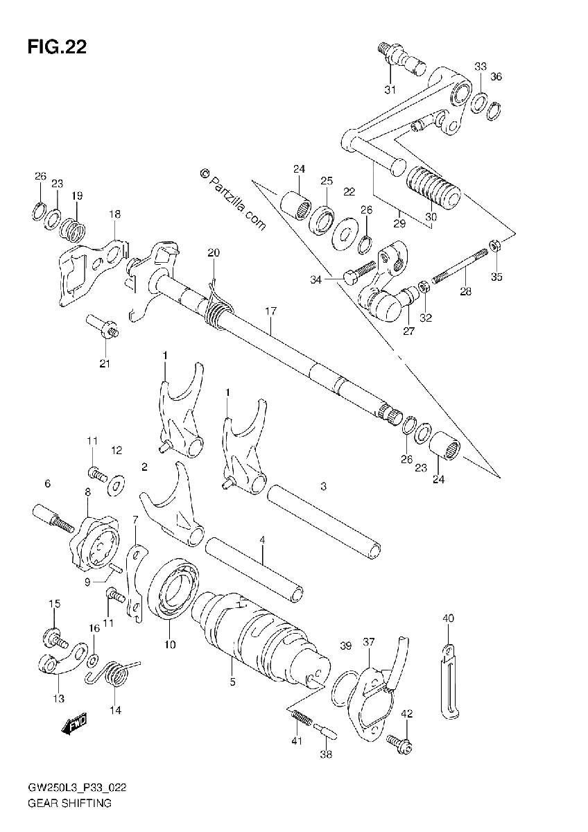 Diagrama de GEAR SHIFTING