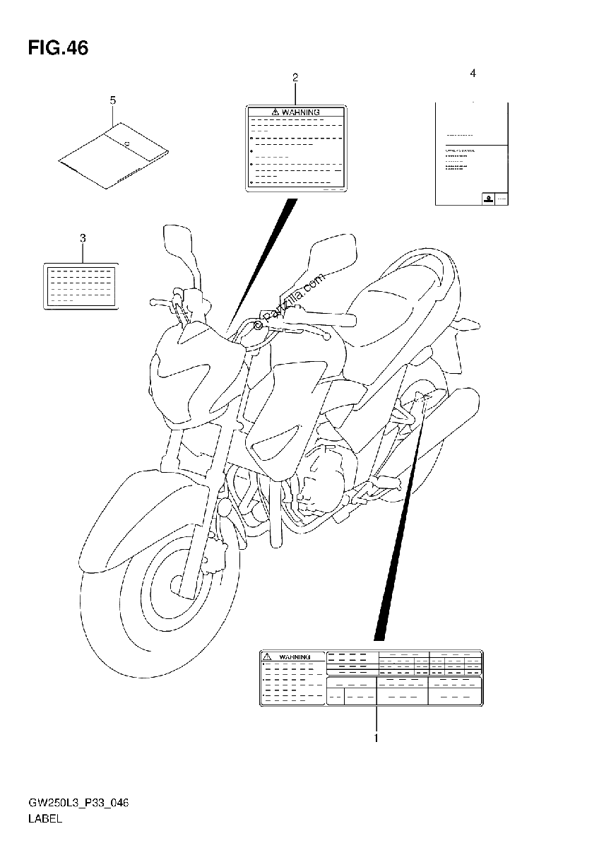 Diagrama de LABEL