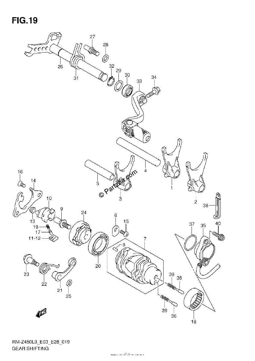 Diagrama de GEAR SHIFTING