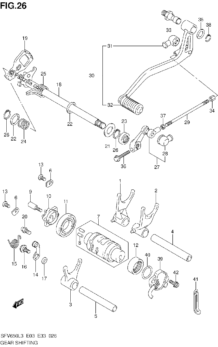 Diagrama de GEAR SHIFTING