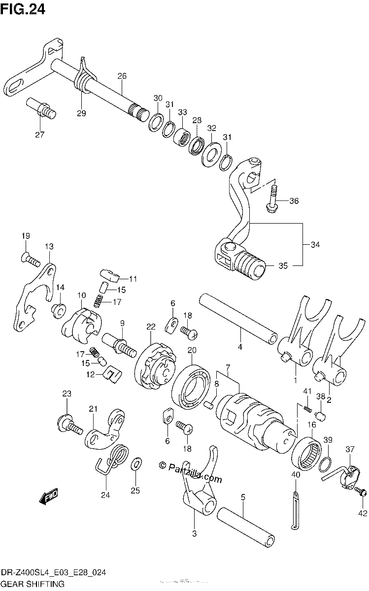 Diagrama de GEAR SHIFTING