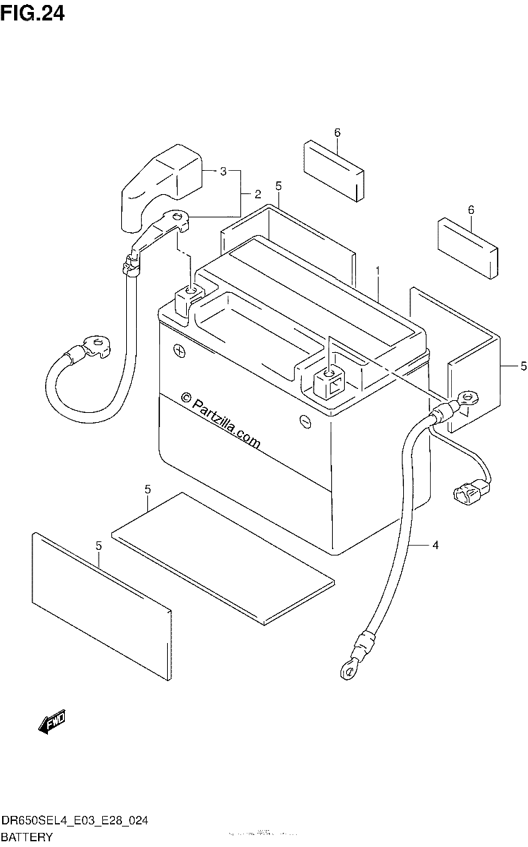 Diagrama de BATTERY