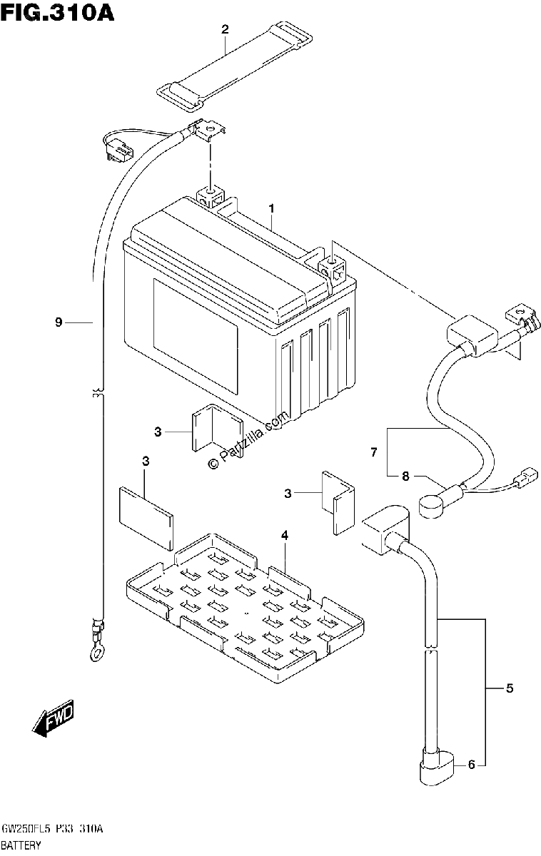 Diagrama de BATTERY