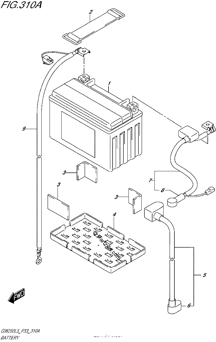 Diagrama de BATTERY