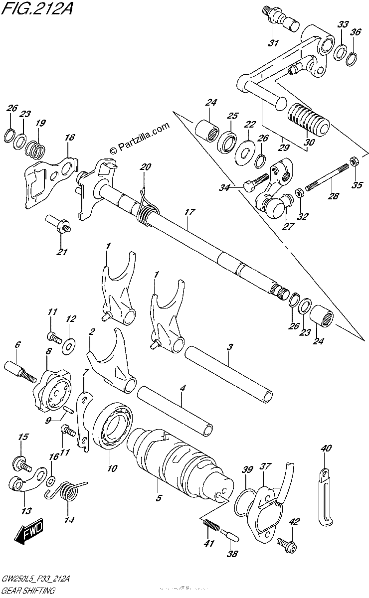 Diagrama de GEAR SHIFTING