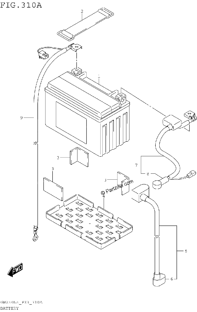 Diagrama de BATTERY