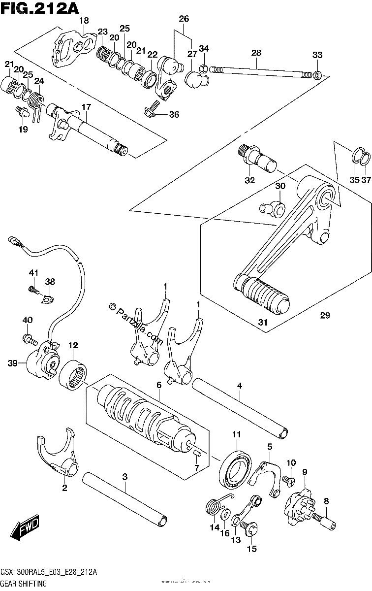 Diagrama de GEAR SHIFTING