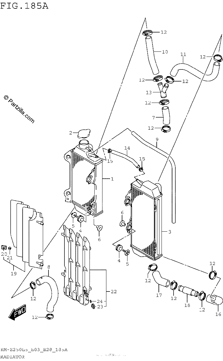 Diagrama de RADIATOR