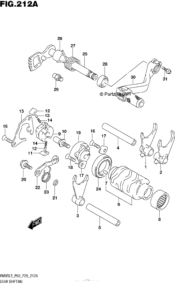 Diagrama de GEAR SHIFTING
