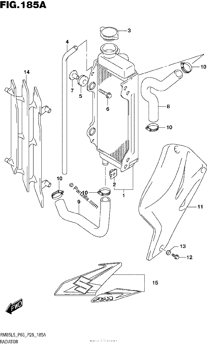 Diagrama de RADIATOR