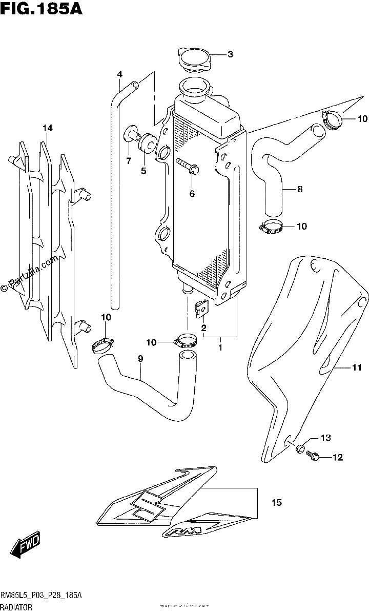 Diagrama de RADIATOR