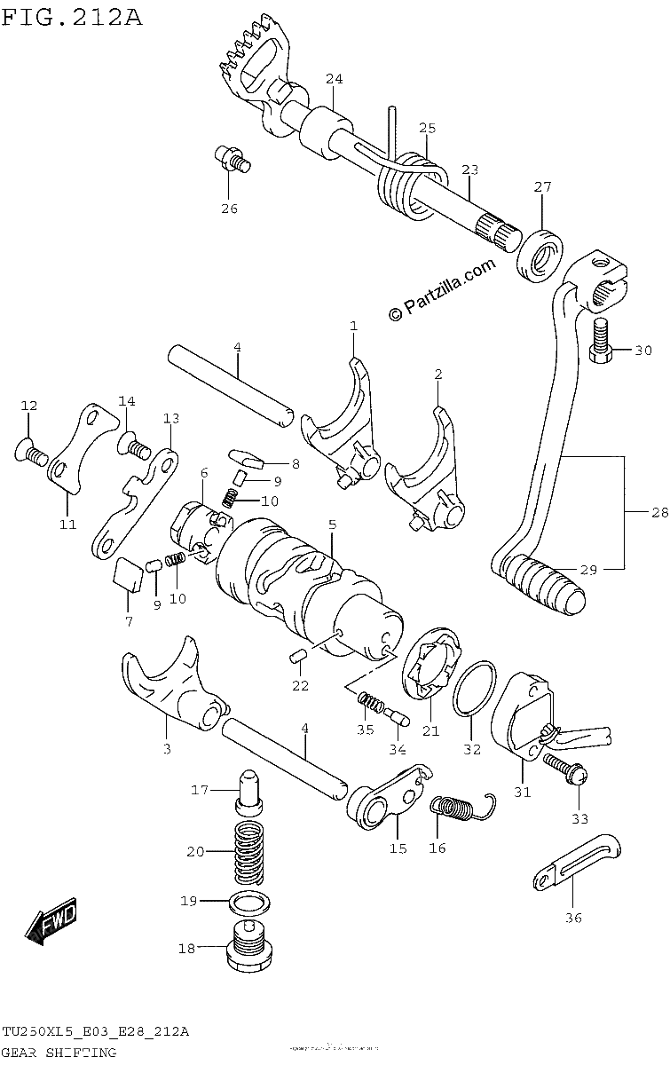 Diagrama de GEAR SHIFTING