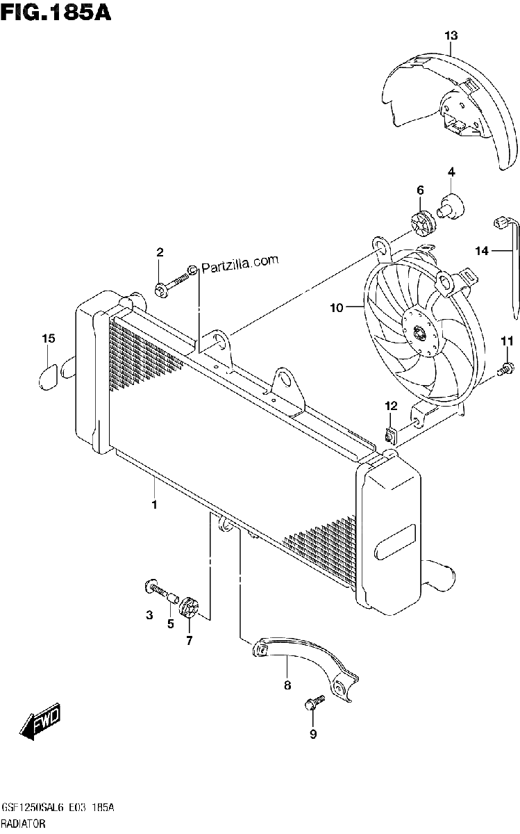 Diagrama de RADIATOR