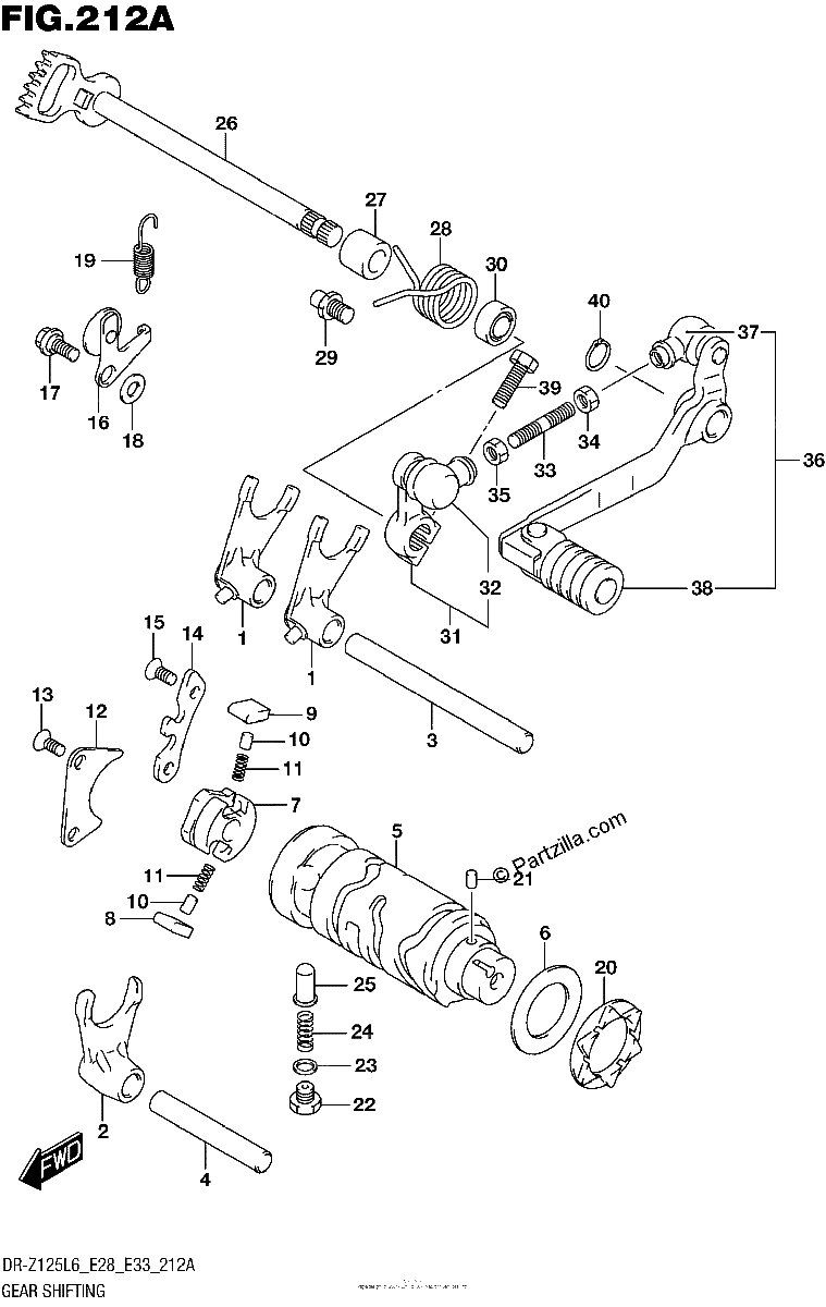 Diagrama de GEAR SHIFTING