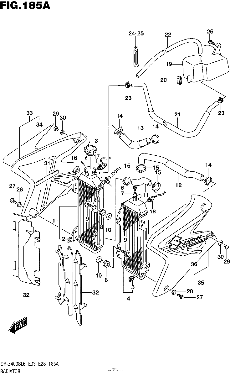 Diagrama de RADIATOR