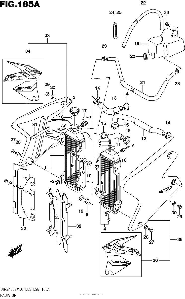 Diagrama de RADIATOR