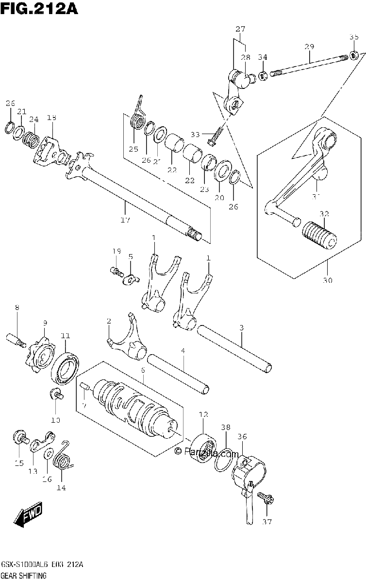 Diagrama de GEAR SHIFTING