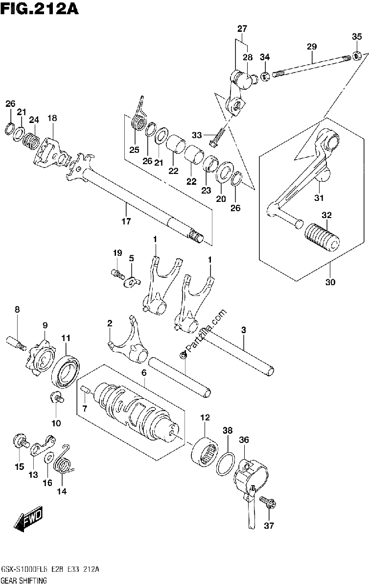 Diagrama de GEAR SHIFTING