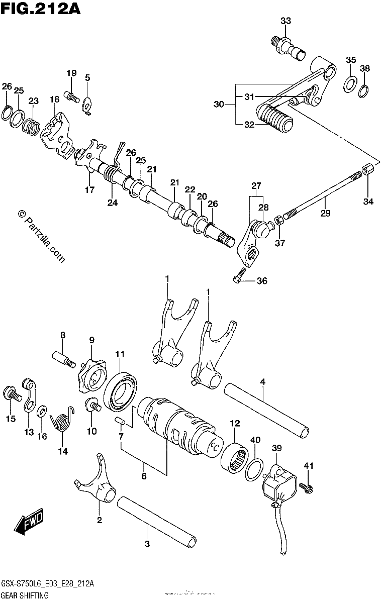 Diagrama de GEAR SHIFTING