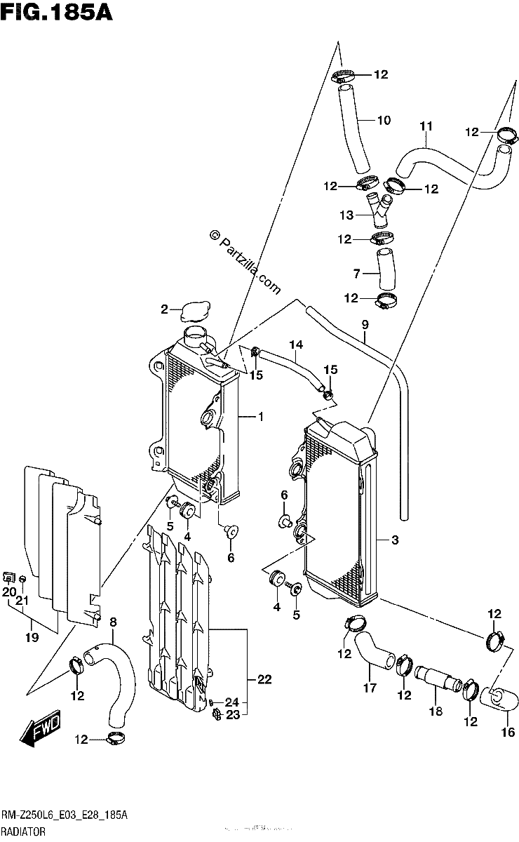 Diagrama de RADIATOR