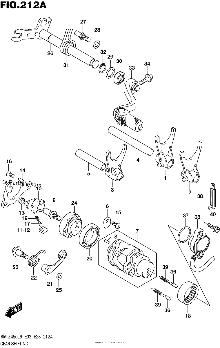 Diagrama de GEAR SHIFTING
