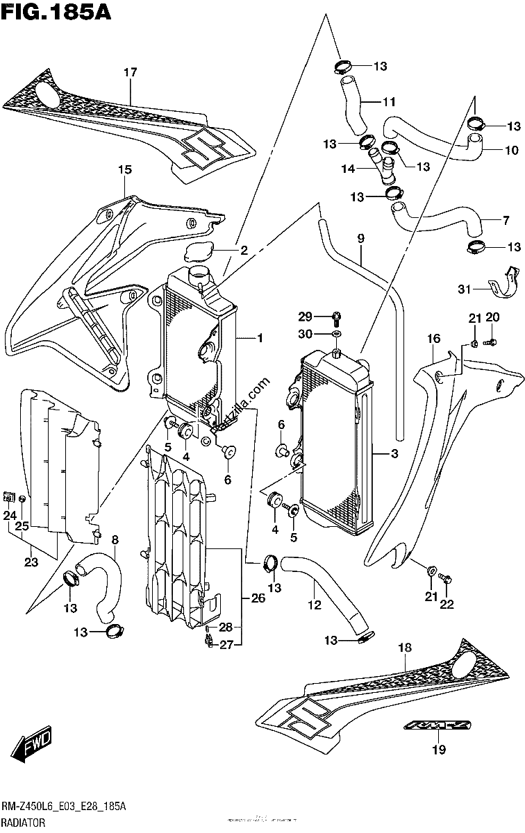 Diagrama de RADIATOR
