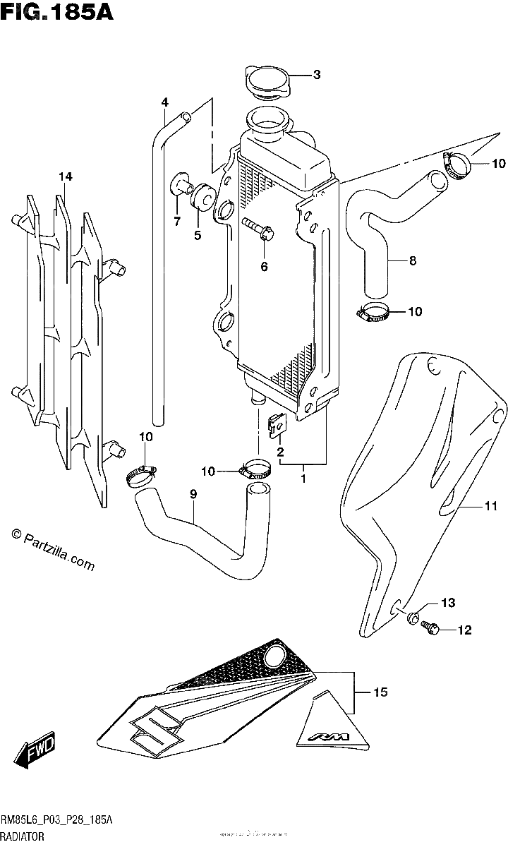 Diagrama de RADIATOR