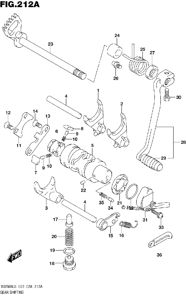 Diagrama de GEAR SHIFTING