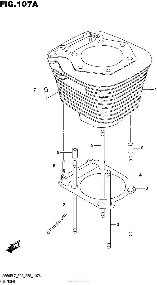 Diagrama de CYLINDER