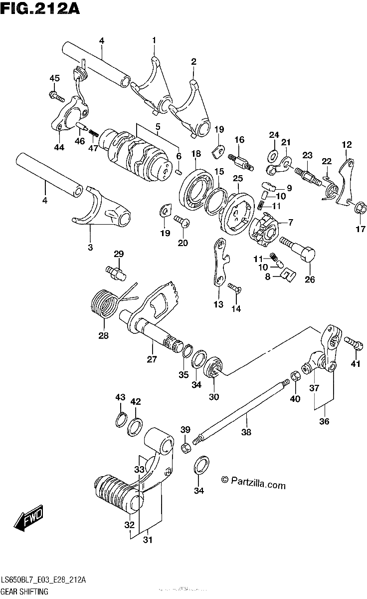 Diagrama de GEAR SHIFTING