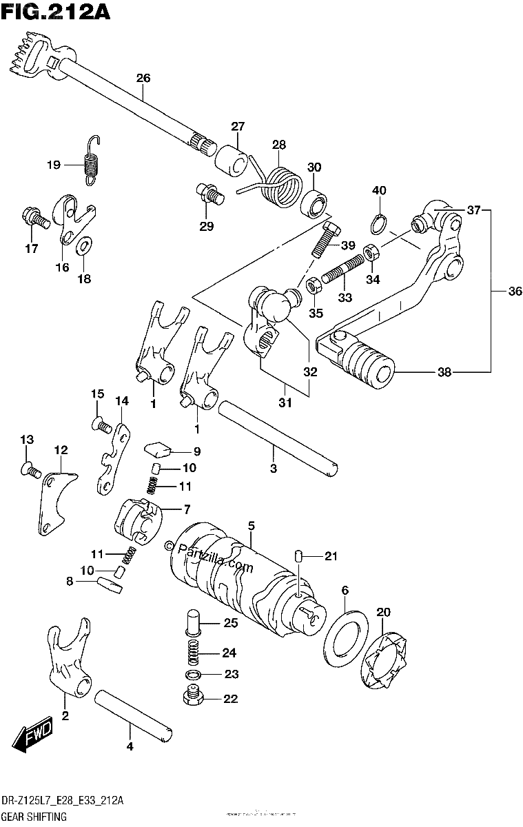 Diagrama de GEAR SHIFTING