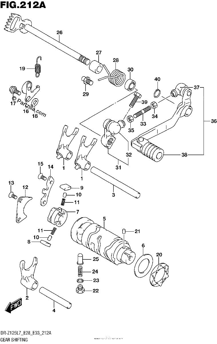 Diagrama de GEAR SHIFTING