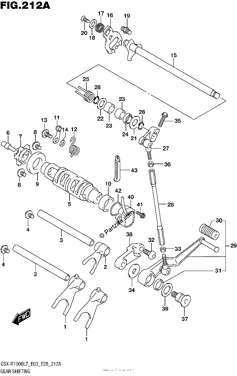 Diagrama de GEAR SHIFTING