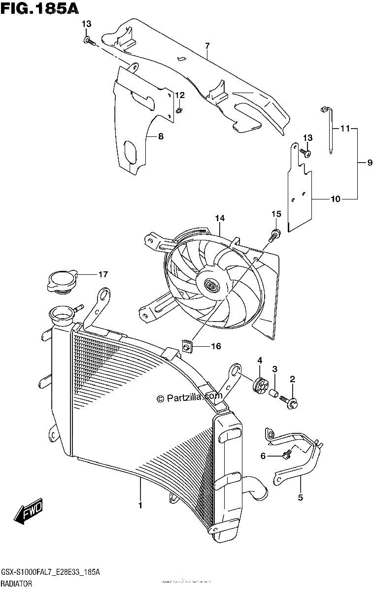 Diagrama de RADIATOR