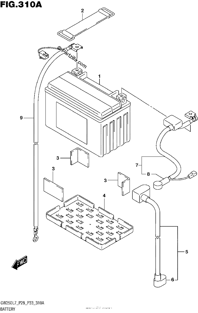 Diagrama de BATTERY