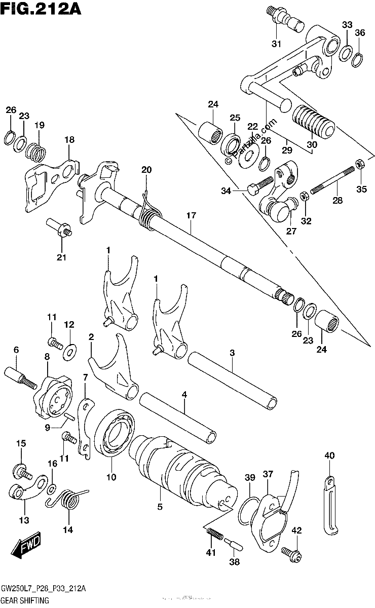 Diagrama de GEAR SHIFTING