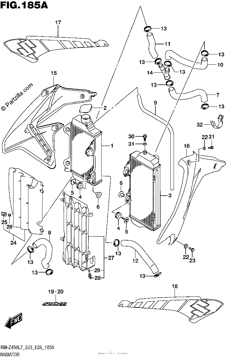 Diagrama de RADIATOR