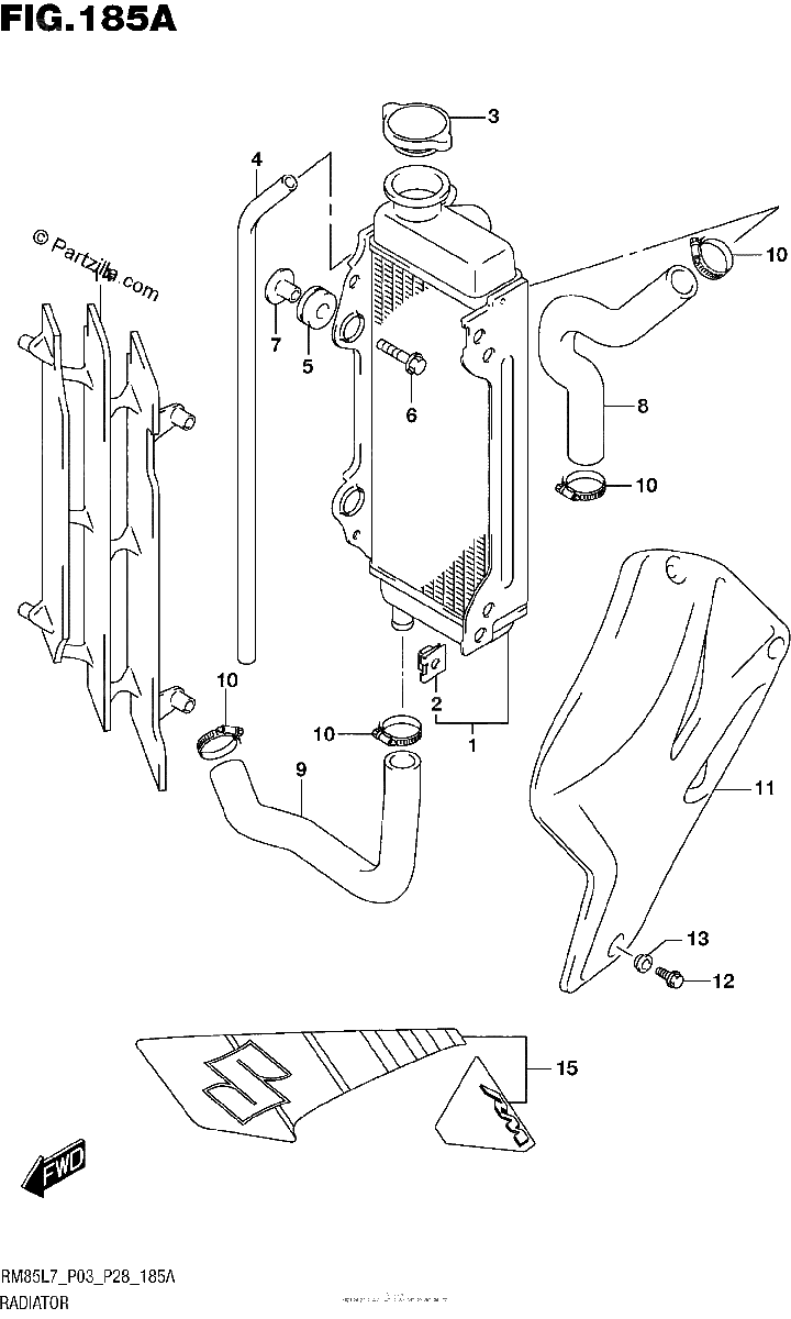 Diagrama de RADIATOR