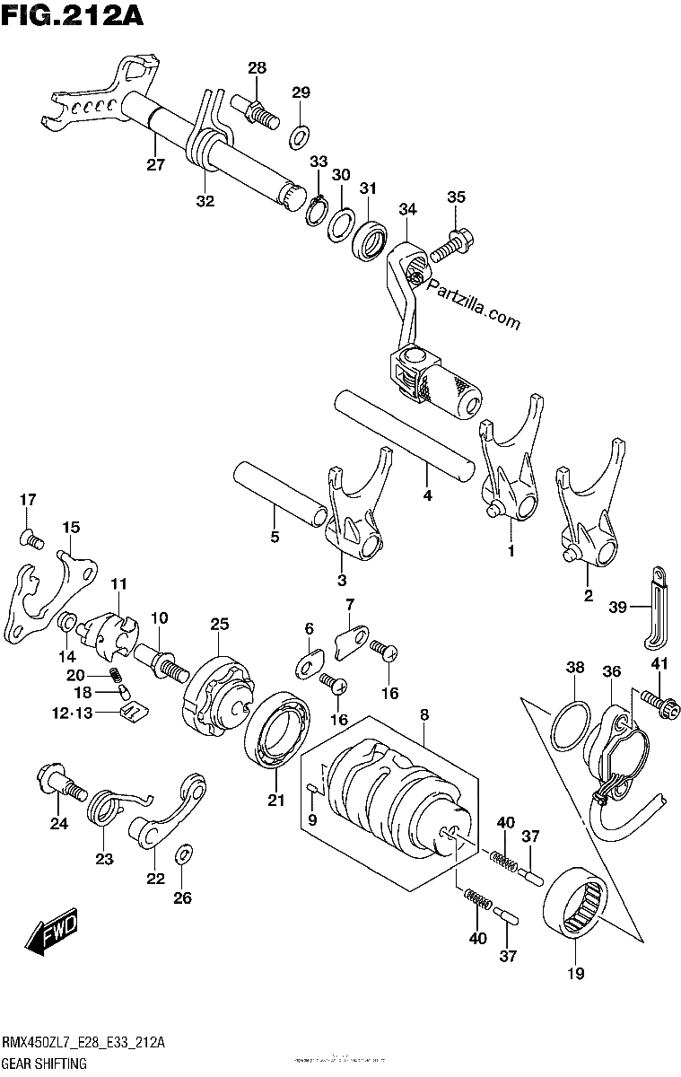 Diagrama de GEAR SHIFTING